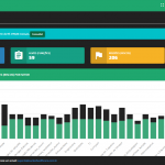 Dashboard | Funcionalidades HergonApp – Plataforma de Gestão de Risco Ocupacional Ergonômico